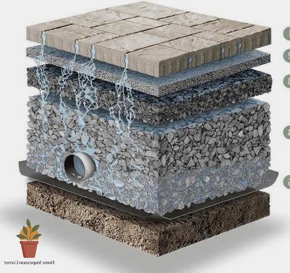 Permeable Paver System